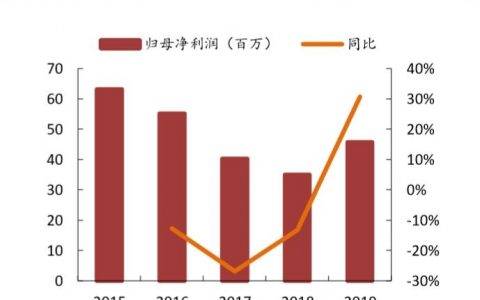 LCP天线招聘，哪些技能最吃香？
