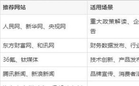 企业网站新闻如何有效建设提升传播力？