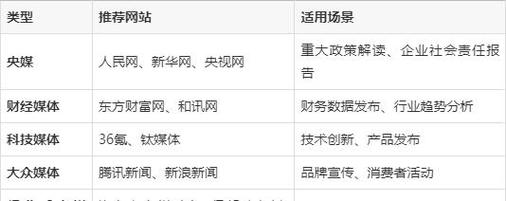 企业网站新闻如何建设