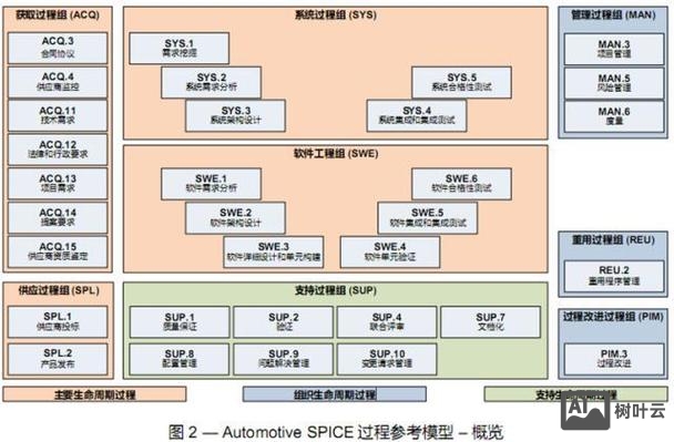 spice model招聘