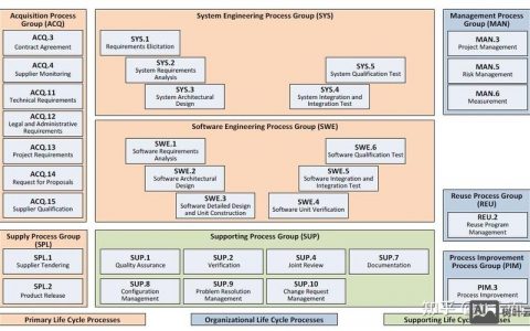 spice model招聘要求与薪资如何？