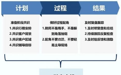 微营销安全度如何有效提升？