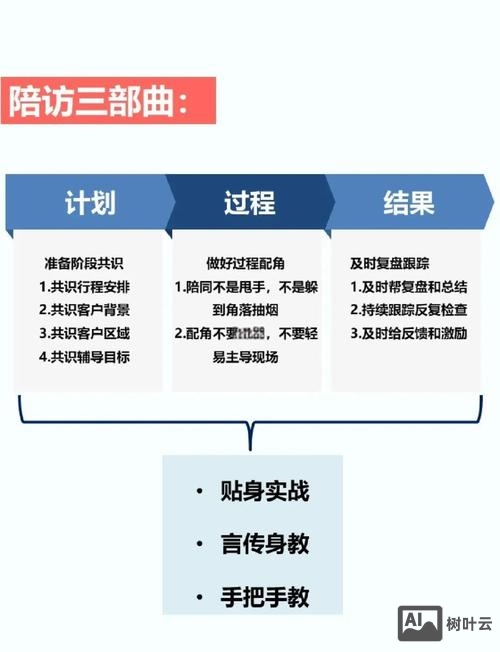 如何提升微营销安全度