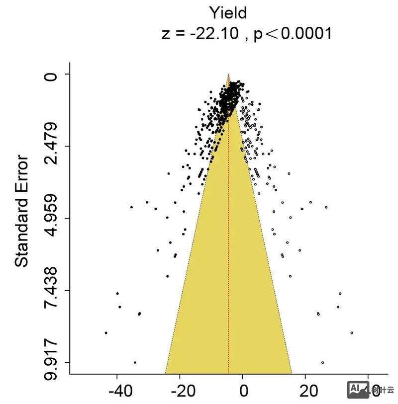 stata漏斗图命令