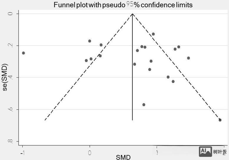 stata漏斗图命令