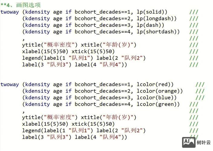 stata漏斗图命令