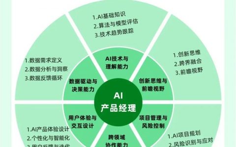 AI设计，核心是算法还是伦理？