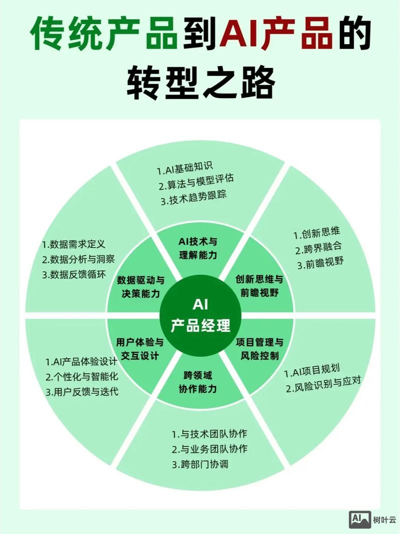 人工智能该如何设计