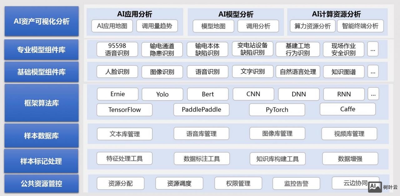 人工智能该如何设计