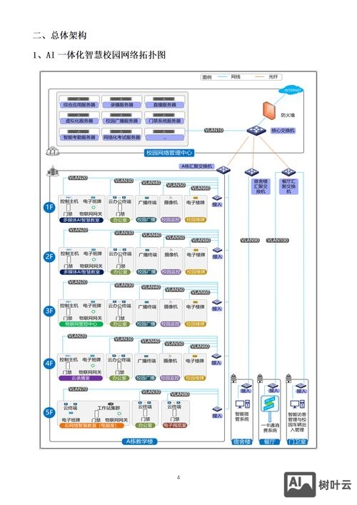 人工智能该如何设计