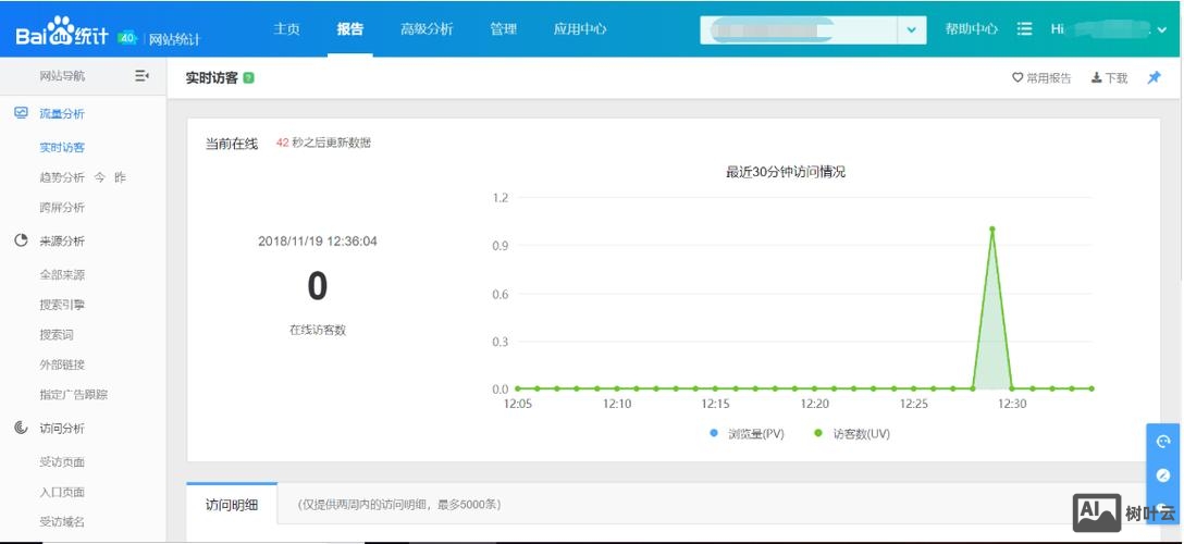 如何提高页面访问量