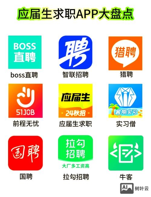 比较招聘软件