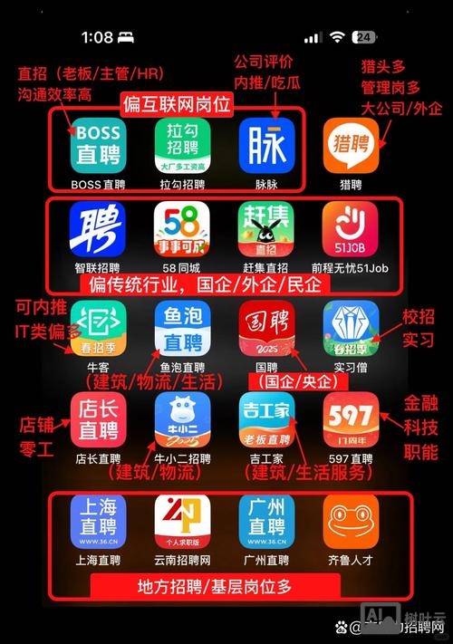 比较招聘软件