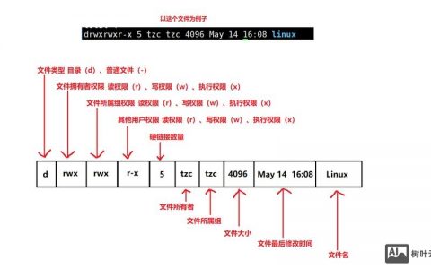 Linux文件授权命令有哪些？