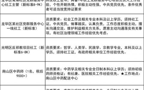 深圳逆向招聘是反向操作还是另有深意？