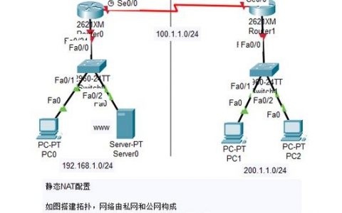 思科NAT配置命令有哪些常用参数？