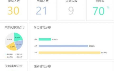 数据抓取招聘，合法合规如何保障？