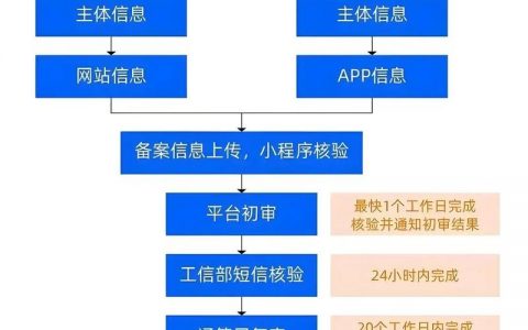 域名备案信息怎么查?