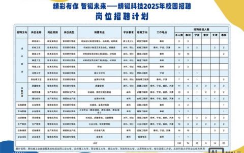 NET招聘需求，岗多钱少还是岗少钱多？