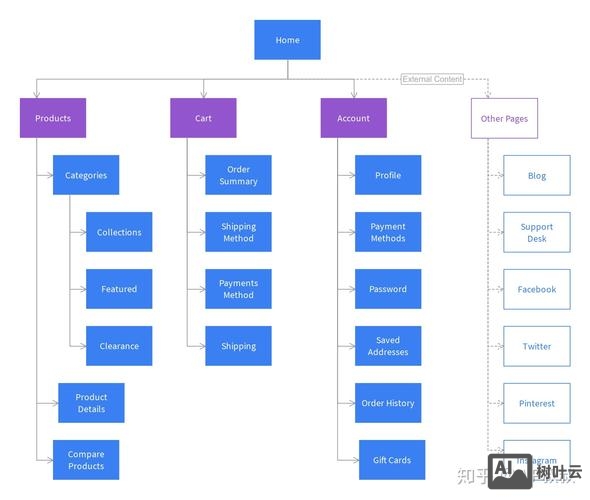 如何做网站地图txt