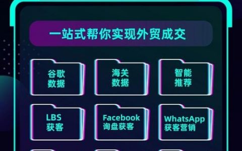 外贸访客营销，如何高效转化？