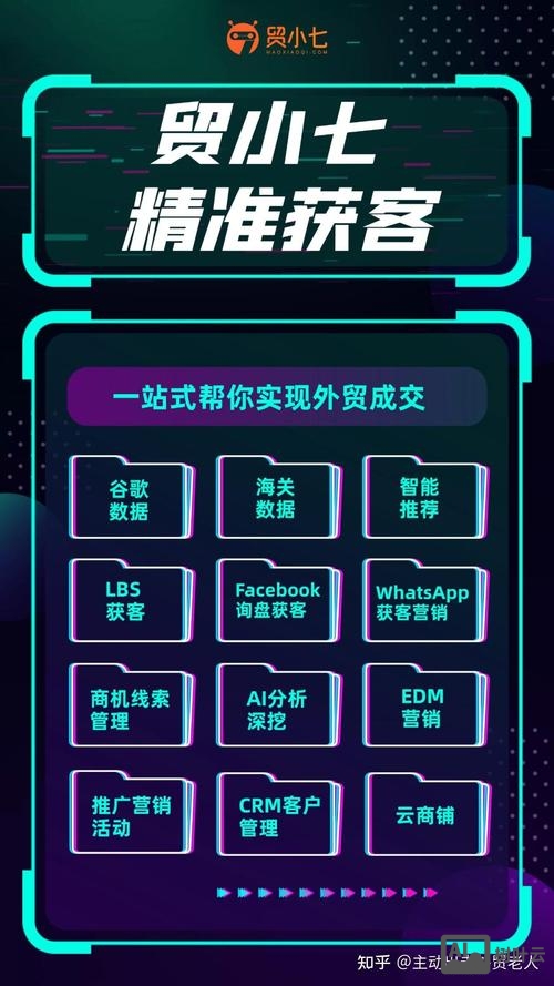 外贸如何进行访客营销