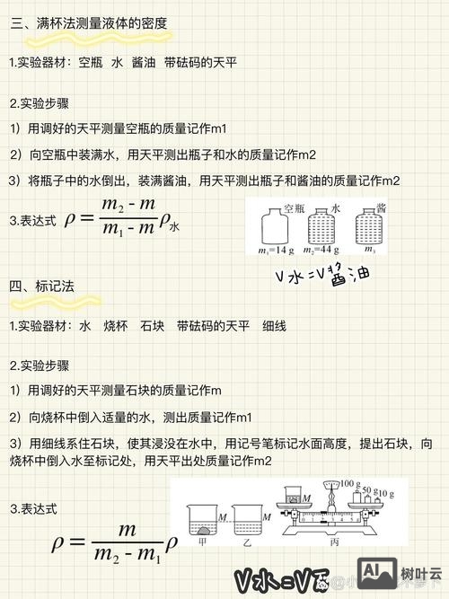 如何查查关键词密度