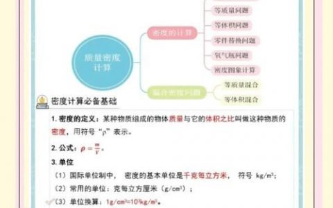 关键词密度怎么查才准确?