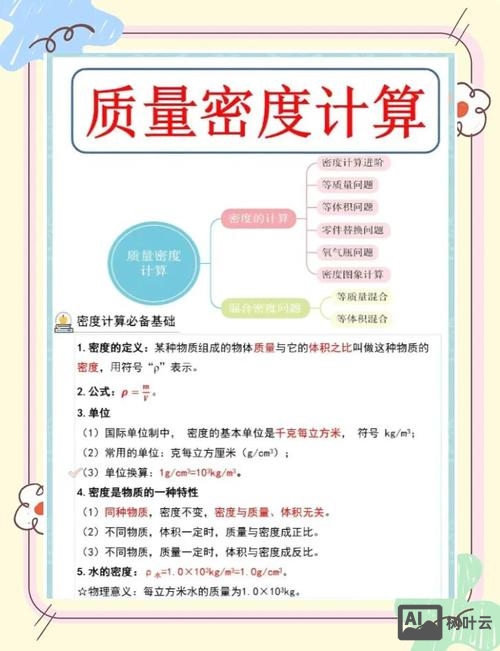 如何查查关键词密度