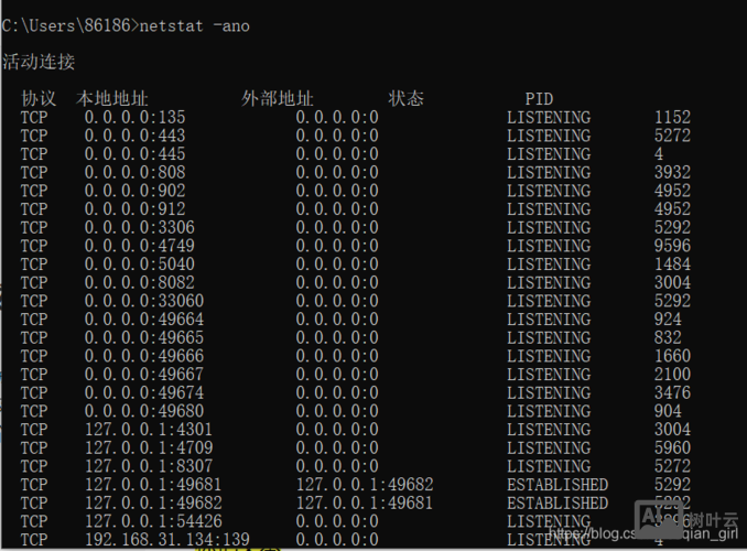 unix查看端口命令
