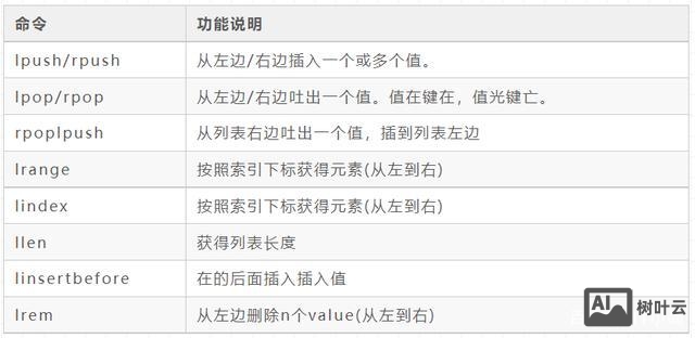 linux vi 撤销命令