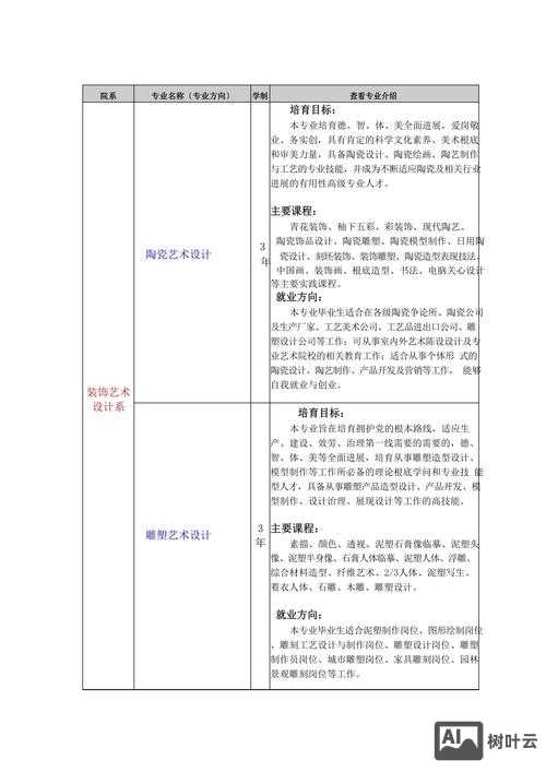 平面艺术设计专业如何
