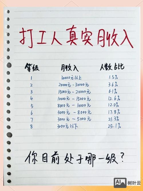 打工如何钱生钱钱