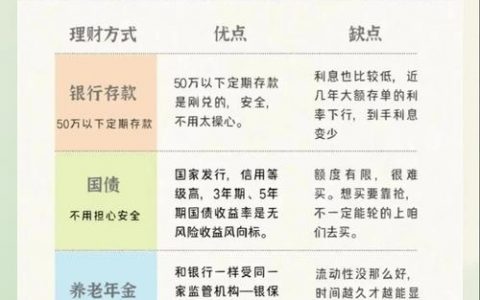 打工如何让钱生钱？