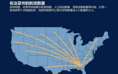 地图如何与后台系统实现数据链接？