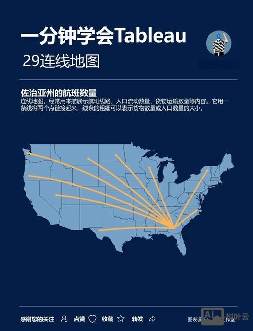 如何把地图和后台链接