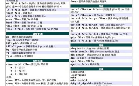 Unix df命令如何查看磁盘使用情况？