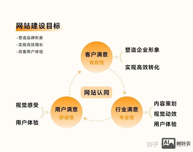 如何建化妆品网站