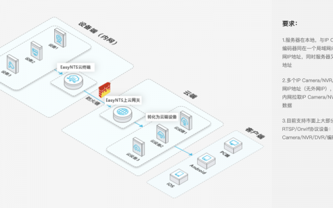 云虚拟主机建站具体步骤是什么？