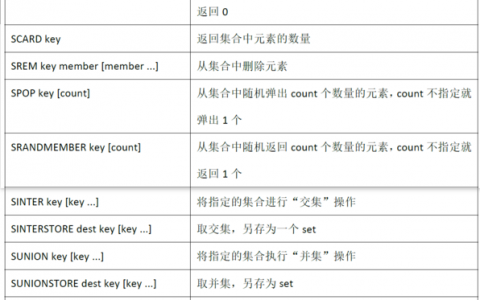 Redis telnet命令怎么用？