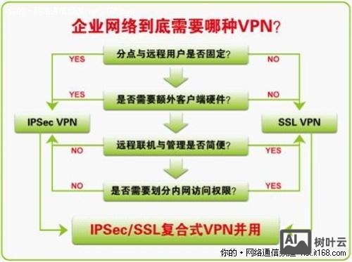 pptp vpn 命令