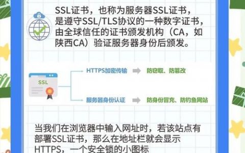 网站所有权验证方法有哪些？