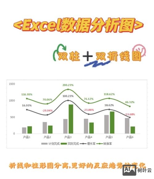 如何制作柱状统计图