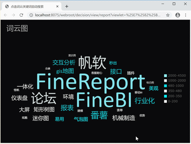 帝国动态页面如何分页