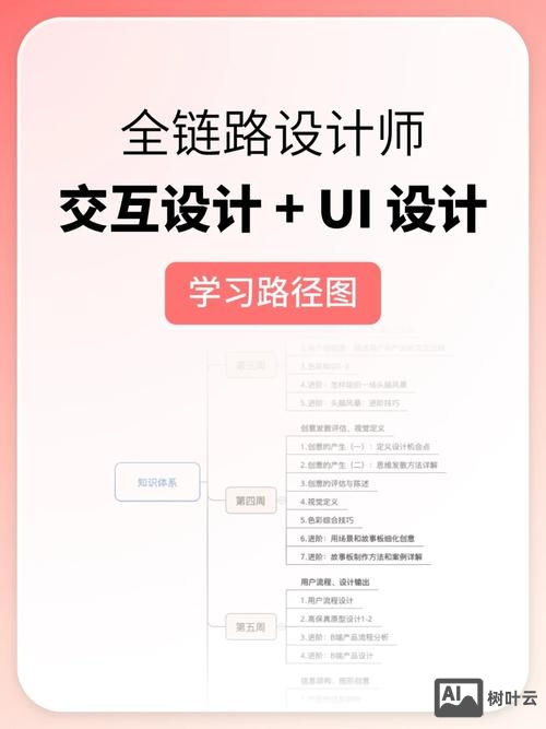 设计师如何规划学习