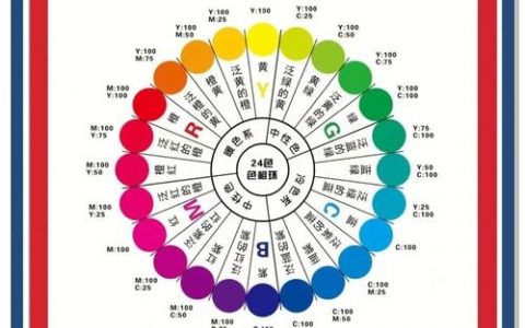 配色如何吸引注意力？关键在什么？