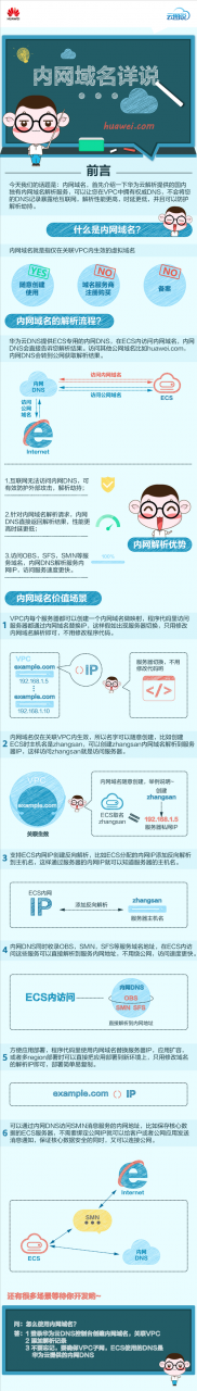 如何解析到其他域名