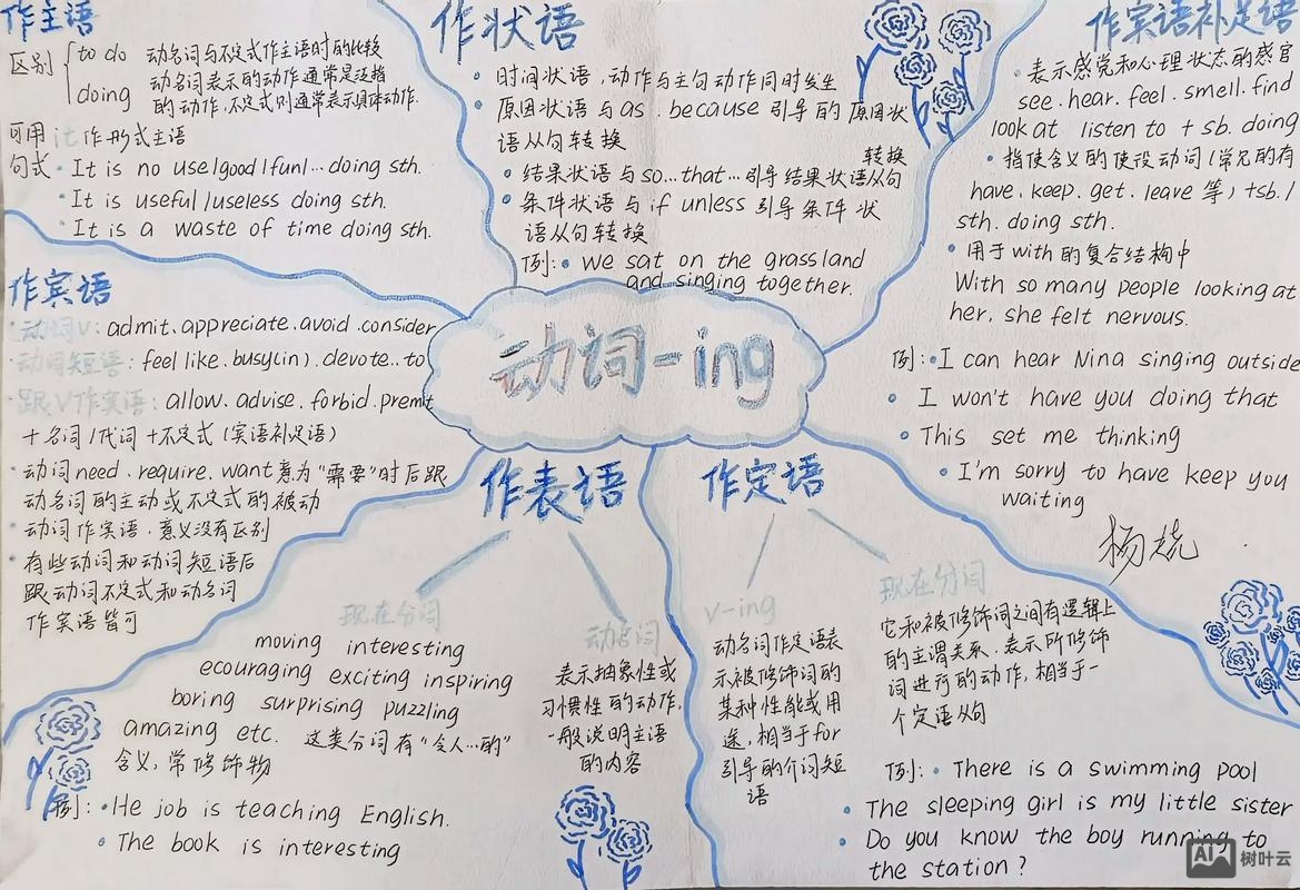 如何找出现在分词