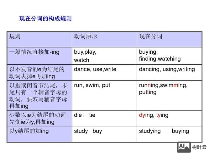 如何找出现在分词