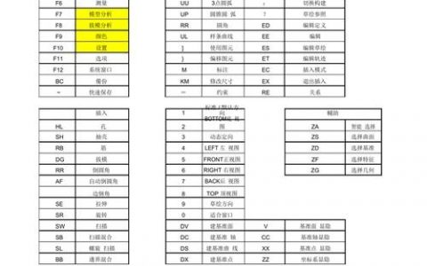 Creo孔命令如何高效创建各类特征？